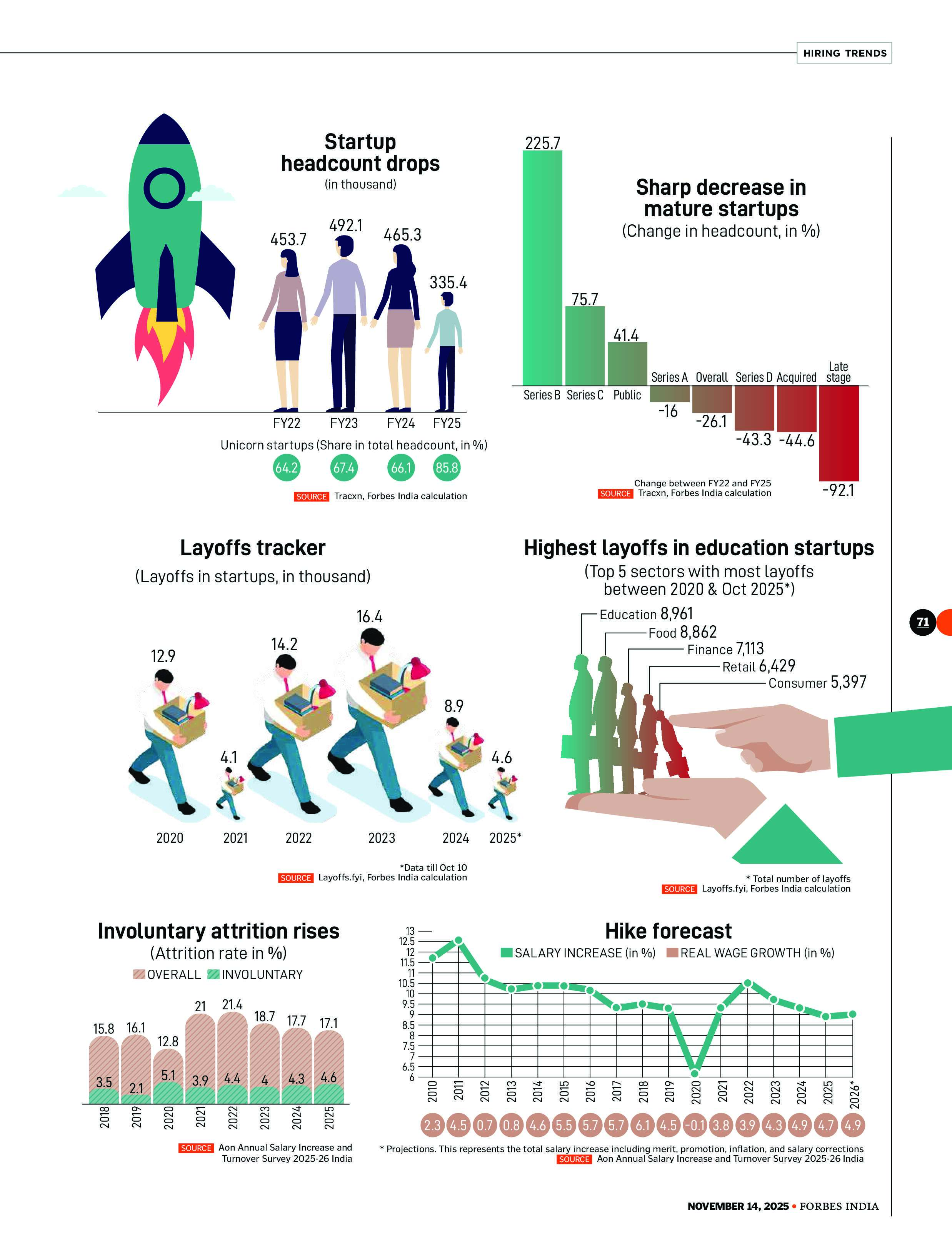 DCJ Group of Companies